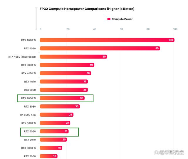新甜点级王者诞生！RTX 4060显卡曝光性能比上一代提升45%J9九游会 九游会J9(图2)