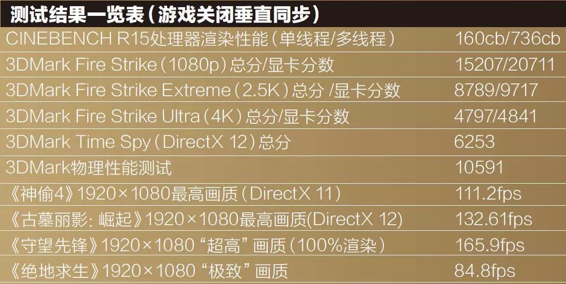 J9九游会 九游会J9【对比】“甜点”与“全餐”！2款17英寸游戏本谁是你的“菜”？(图6)