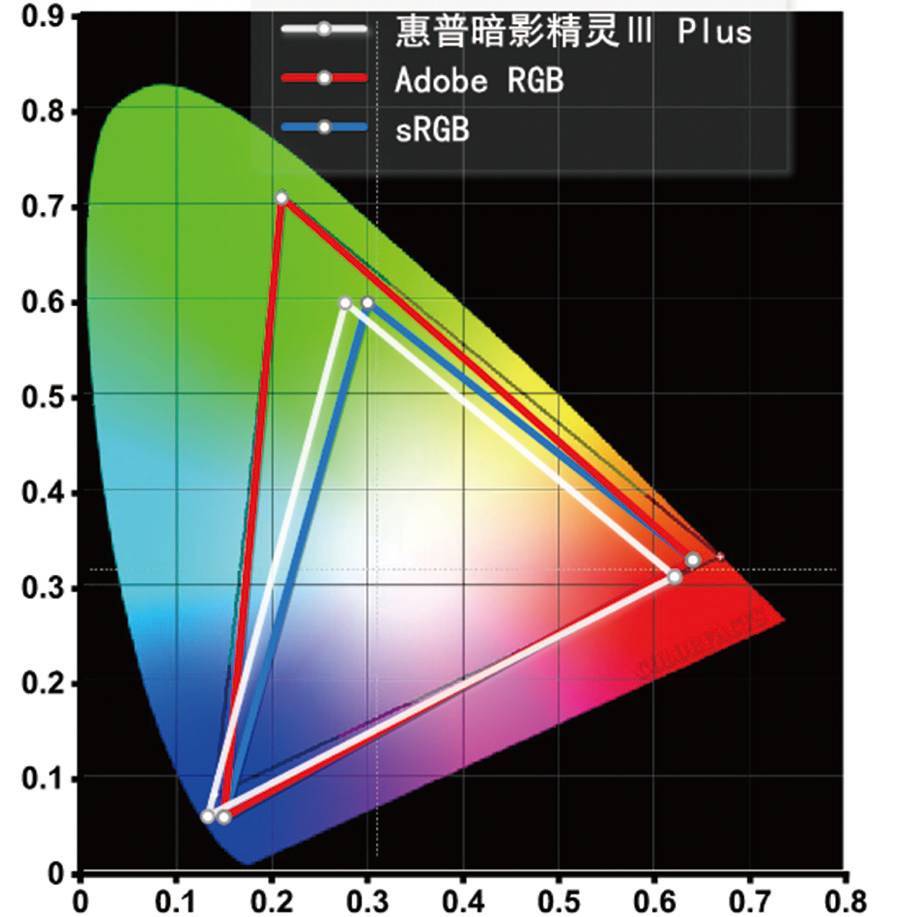 J9九游会 九游会J9【对比】“甜点”与“全餐”！2款17英寸游戏本谁是你的“菜”？(图8)