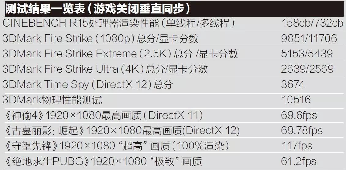 J9九游会 九游会J9【对比】“甜点”与“全餐”！2款17英寸游戏本谁是你的“菜”？(图11)