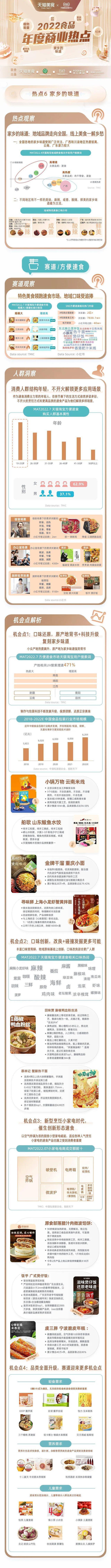 J9九游会 九游会J92022年食品赛道这六大趋势值得关注(图4)