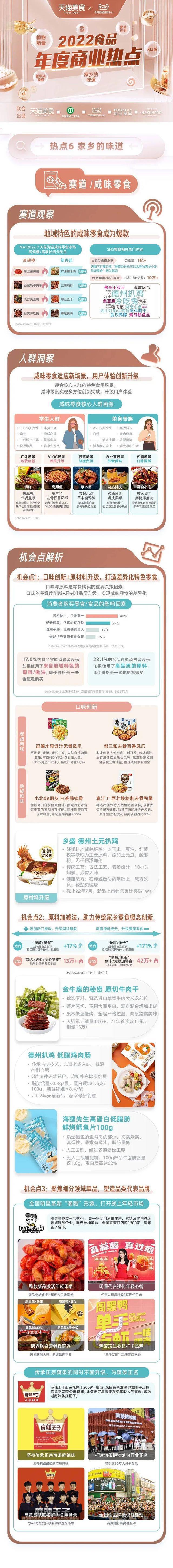 J9九游会 九游会J92022年食品赛道这六大趋势值得关注(图5)