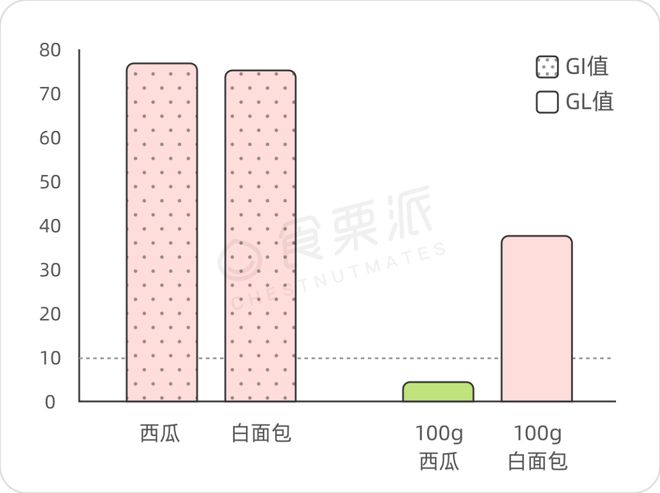【科普营养】收J9九游会 九游会J9藏！水果甜点的「血糖生成指数」表请收好！腰果竟然也是其中之一(图6)