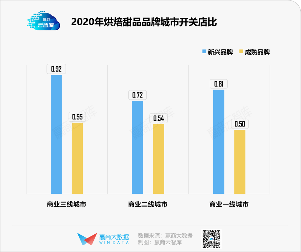 不是烘焙甜品不行了而是你没弄懂年轻人丨品类研究J9九游会 九游会J9(图4)