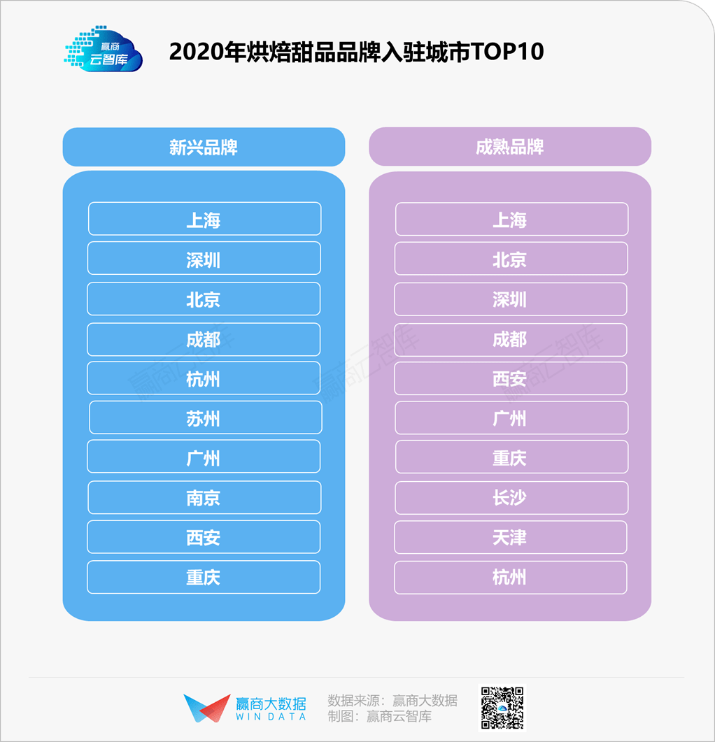不是烘焙甜品不行了而是你没弄懂年轻人丨品类研究J9九游会 九游会J9(图3)