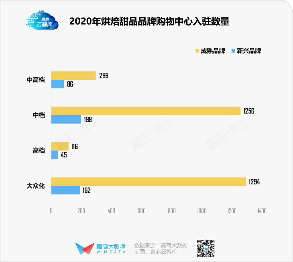 不是烘焙甜品不行了而是你没弄懂年轻人丨品类研究J9九游会 九游会J9(图6)