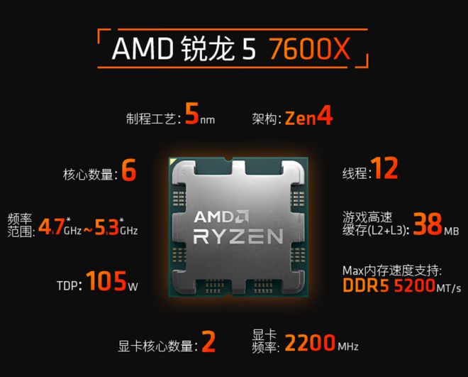 AMD锐龙5 7600九游会J9 J9九游会X体验：它是新一代甜品U吗？(图6)