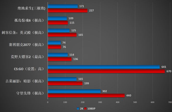 AMD锐龙5 7600九游会J9 J9九游会X体验：它是新一代甜品U吗？(图21)