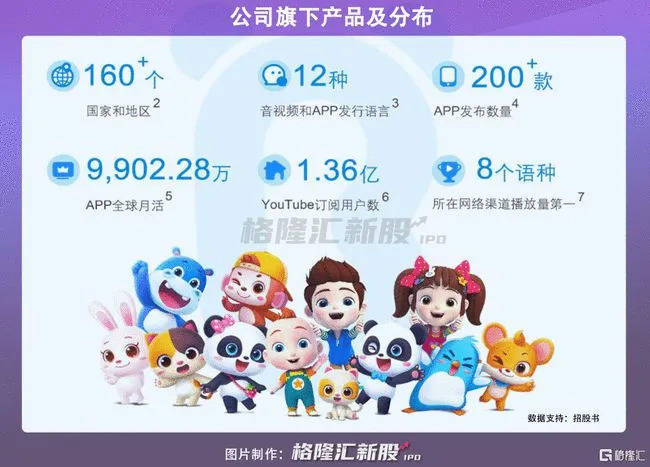宝宝巴士：J9九游会 九游会J9搭上了创业板上市的巴士(图2)