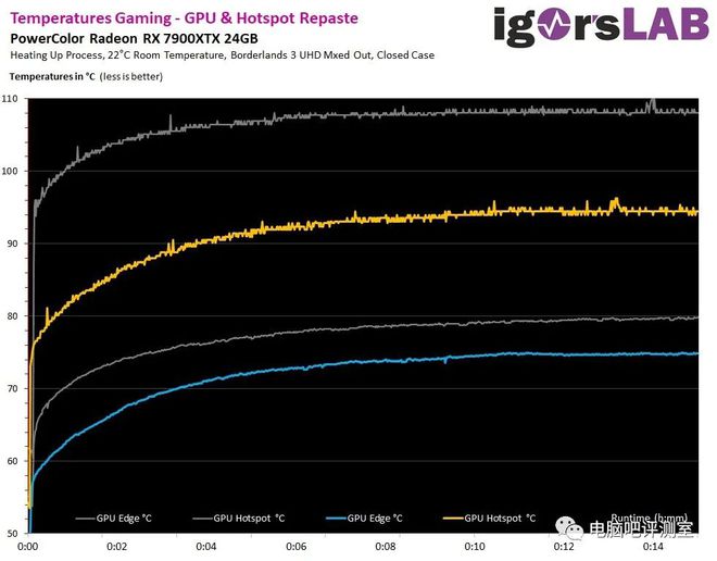 九游会J9 J9九游会【硬件资讯】正式发布！NVIDIA 4060系列甜品级显卡正式发布！零售价格已解禁这价格……不怎么甜啊？？(图4)