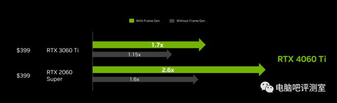 九游会J9 J9九游会【硬件资讯】正式发布！NVIDIA 4060系列甜品级显卡正式发布！零售价格已解禁这价格……不怎么甜啊？？(图2)