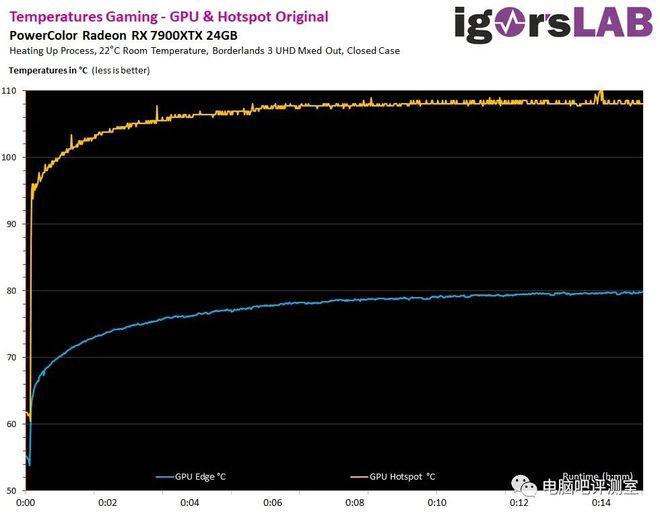 九游会J9 J9九游会【硬件资讯】正式发布！NVIDIA 4060系列甜品级显卡正式发布！零售价格已解禁这价格……不怎么甜啊？？(图3)
