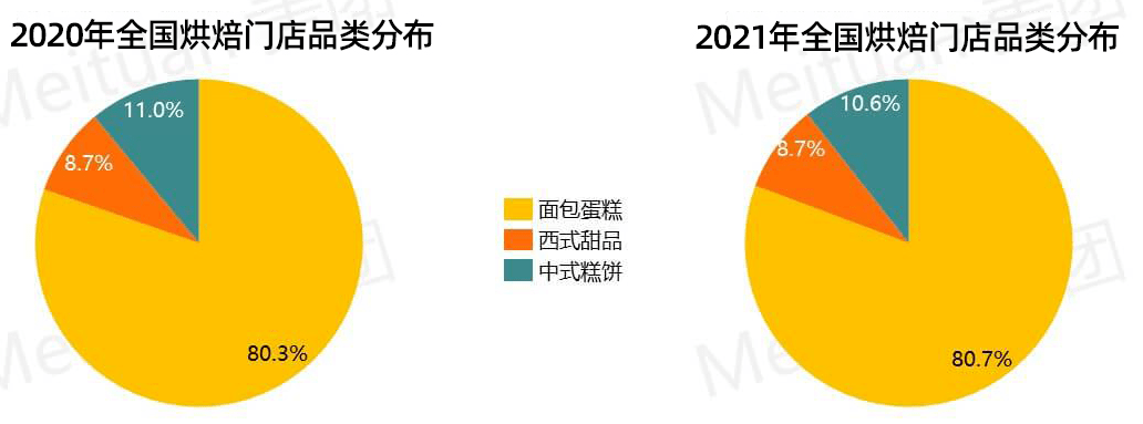 J9九游会 九游会J9【行业大数据】通过2021烘焙市场的年度数据报告看2022行业趋势如何发展？(图2)