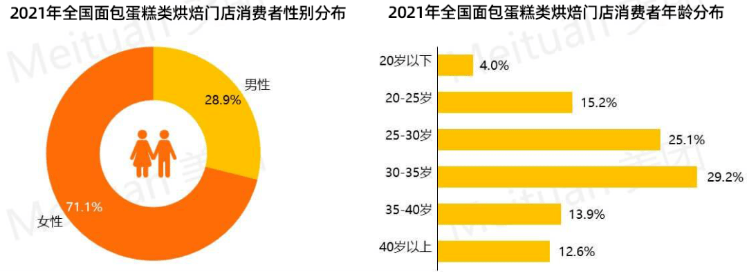 J9九游会 九游会J9【行业大数据】通过2021烘焙市场的年度数据报告看2022行业趋势如何发展？(图4)