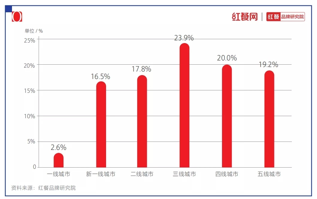 2021中国烘焙九游会J9 J9九游会十大品牌揭晓：烘焙还是门好生意吗？(图4)
