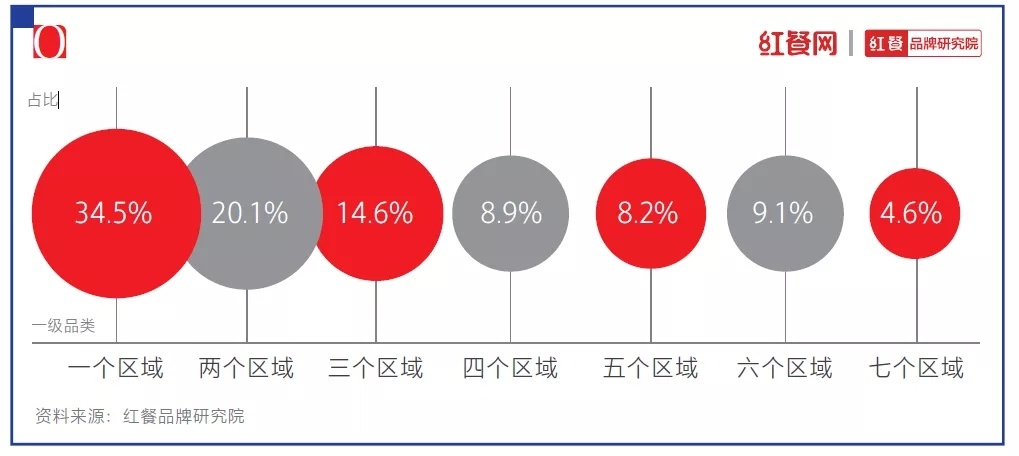 2021中国烘焙九游会J9 J9九游会十大品牌揭晓：烘焙还是门好生意吗？(图5)