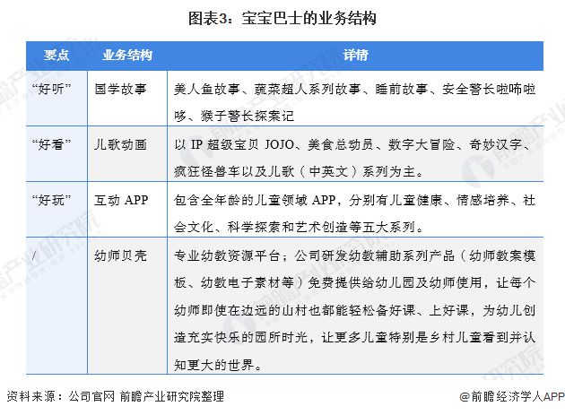 九游会J9 J9九游会宝宝巴士“免费”下的盈利模式到底怎么样？(图3)