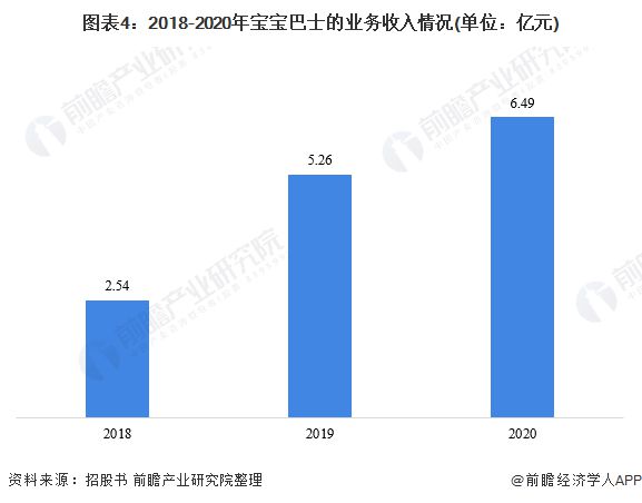 九游会J9 J9九游会宝宝巴士“免费”下的盈利模式到底怎么样？(图4)