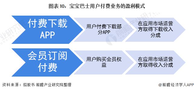 九游会J9 J9九游会宝宝巴士“免费”下的盈利模式到底怎么样？(图10)