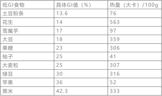 孕期血糖J9九游会 九游会J9高有什么危害？(图5)