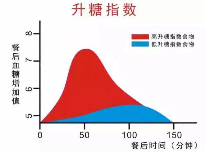 孕期血糖J9九游会 九游会J9高有什么危害？(图4)