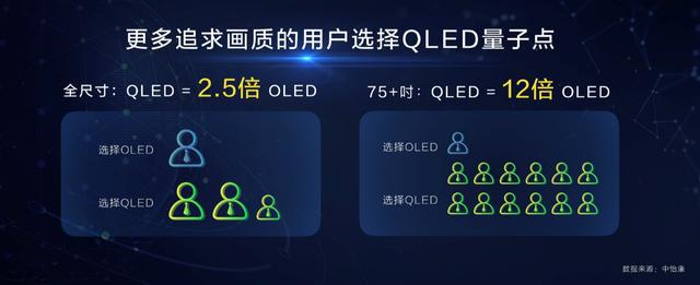 九游会J9 J9九游会看TCL C8 QLED TV如何将行业痛点变甜点？(图7)