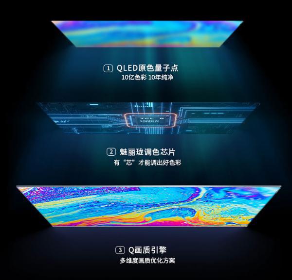 九游会J9 J9九游会看TCL C8 QLED TV如何将行业痛点变甜点？(图8)