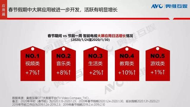 九游会J9 J9九游会看TCL C8 QLED TV如何将行业痛点变甜点？(图9)