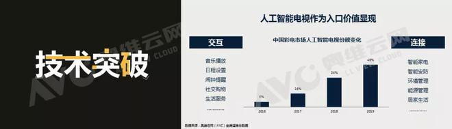 九游会J9 J9九游会看TCL C8 QLED TV如何将行业痛点变甜点？(图11)
